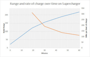 Supercharger_Rate_of_Charge